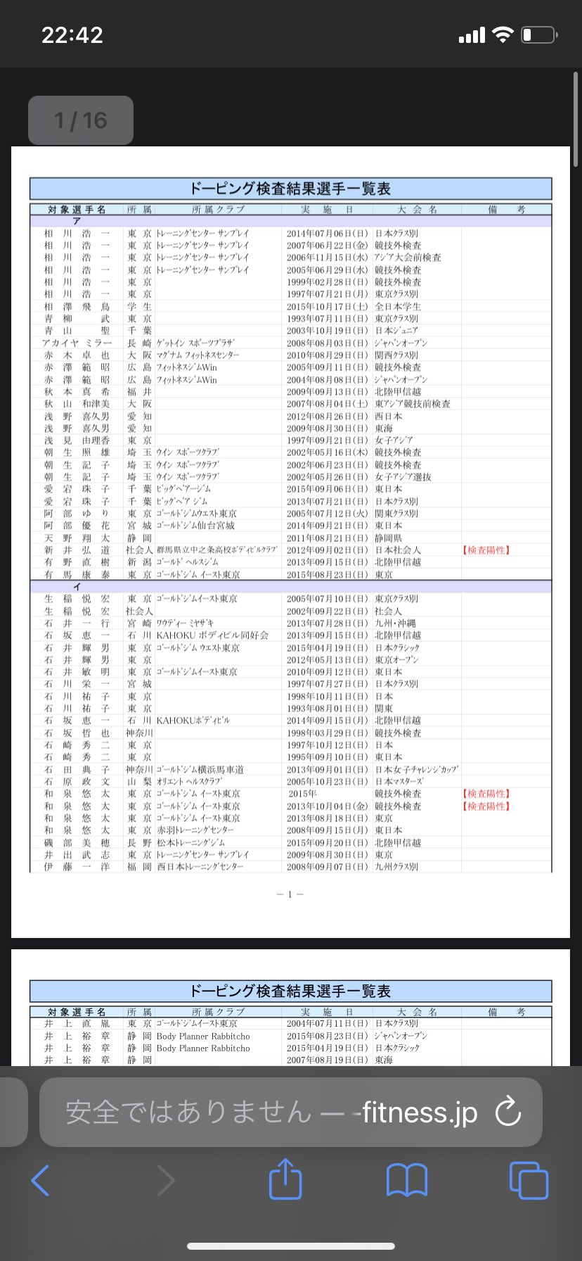 こんがり T Co Myfzkxkmx0 15年までは東北北海道選手権 関西クラス別や県大会など 地方選手権でも活発にドーピング検査が行われていたらしく その表も調べれば簡単に出てくるんだけど 下に続く T Co Pgamck1e43 Twitter こんがり T Co Myfzkxkmx0 15年までは東北北海道選手権 関西クラス別や県大会など 地方選手権でも活発にドーピング検査が行われていたらしく その表も調べれば簡単に出てくるんだけど 下に続く T Co Pgamck1e43 Twitter