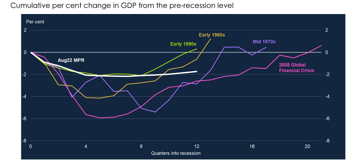 Ben Chu on Twitter "From the Bank, showing this projected recession