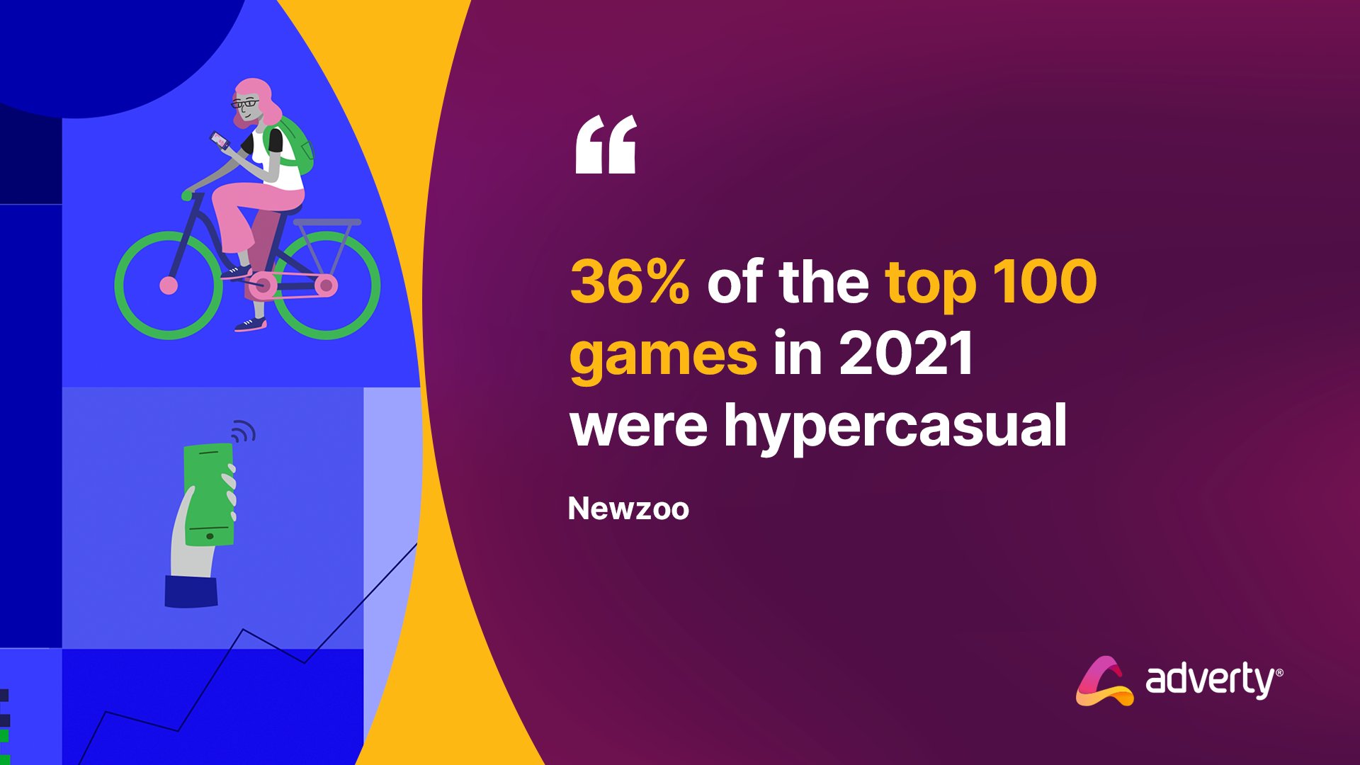 Adverty on Twitter: "In a 2021 study by @NewzooHQ it was found the most  popular genre in mobile gaming throughout 2021 was the #hypercasual genre.  But, how did these games generate revenue?