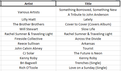 FlaRedDirtCC's tweet image. Music releases tonight
#NewMusicFriday #NewMusicAlert #newmusic2022 
@johnanderson @thebrobros @willhstewart @rtsumner @FiresideFolk @sullivan_reece @johncalvinabney @CJSolar @KennyRoby @BriBagwell @RichOToole
