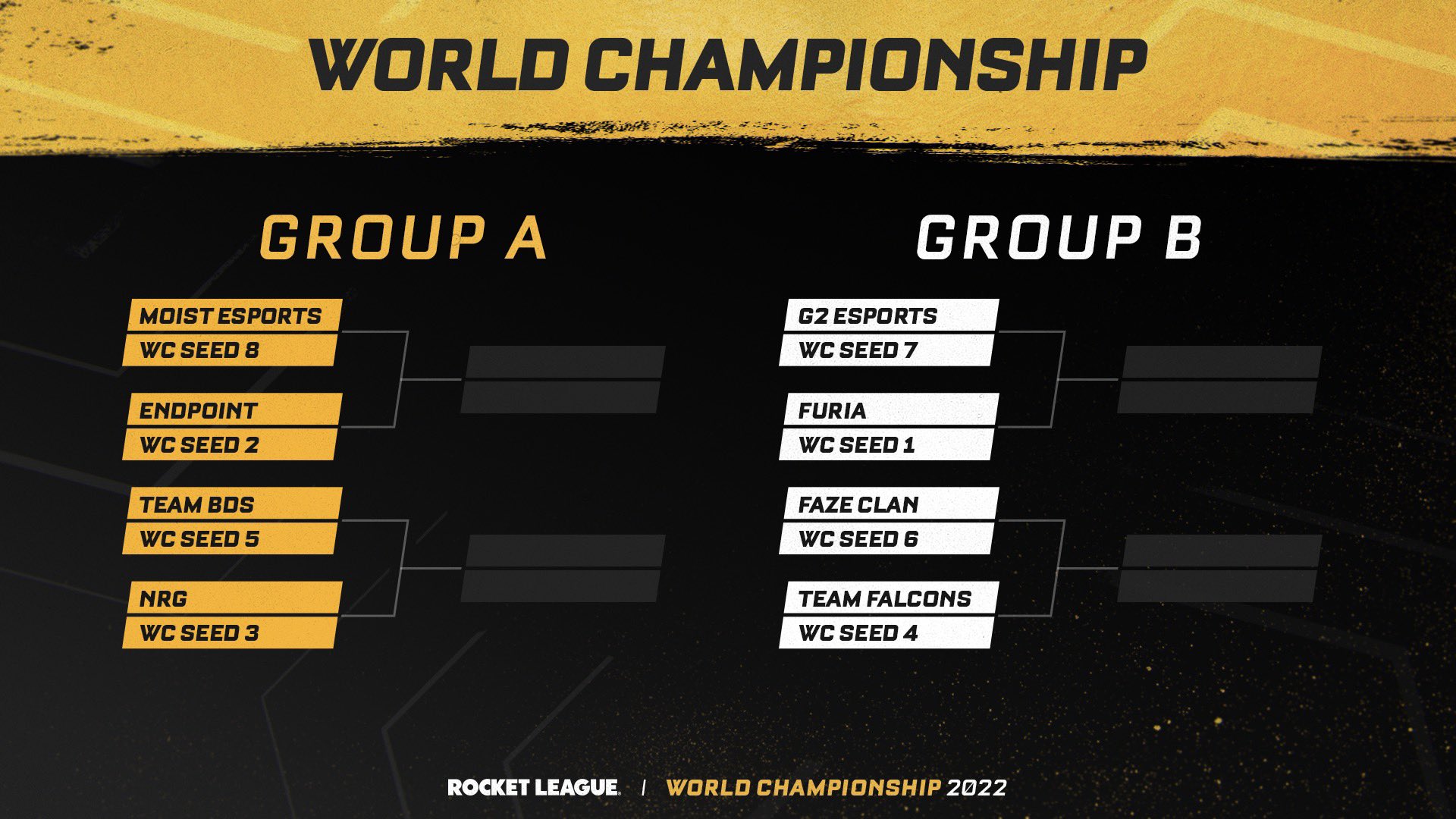 Rocket League Esports on Twitter "The official Group Stage brackets