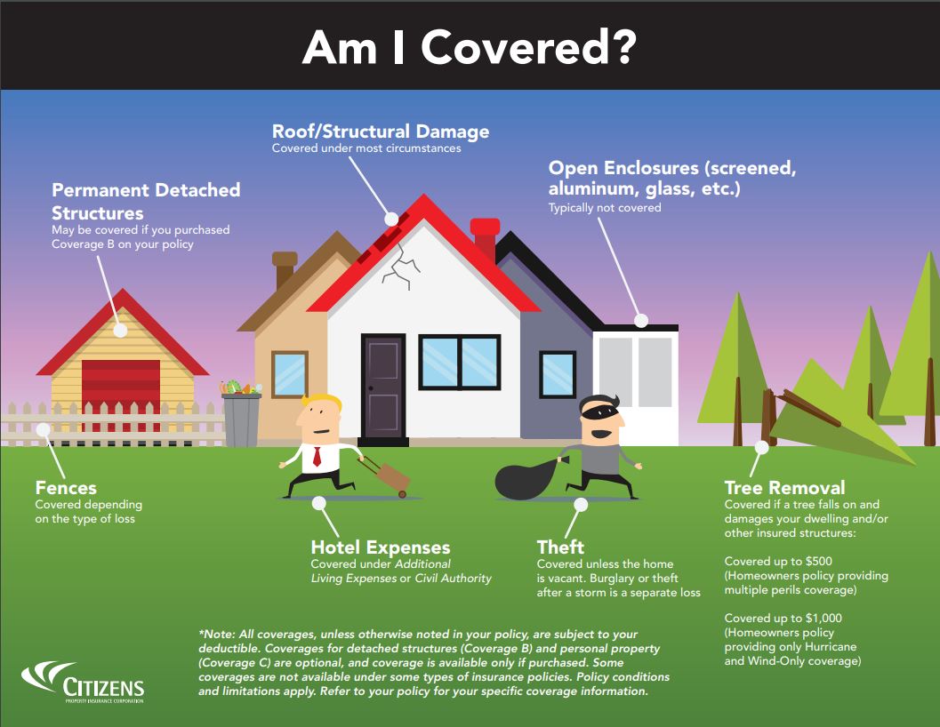 citizens_fla's tweet photo. #Insurance101: Need a quick reference on #hurricane coverages? Start with this infographic when talking to your Citizens agent. #BeReady for the height of hurricane season! Check out our full brochure for more info https://t.co/I2zlBTgI62
#CallCitizensFirst
#CitizensIsReady https://t.co/sV8tFyan6c