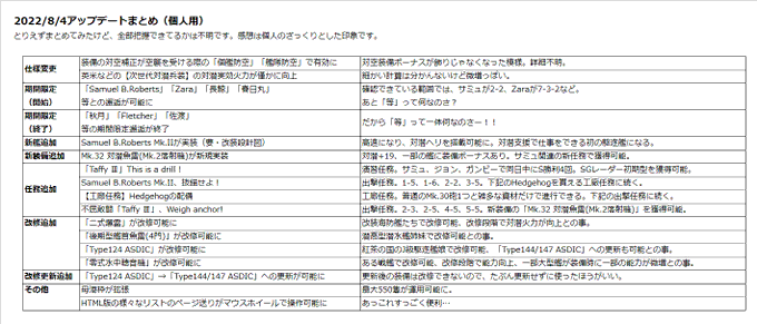 機動部隊決戦 イヤーリー 6月 戦果任務 出撃編成例 試製甲板カタパルト入手可任務 ぜかましねっと艦これ