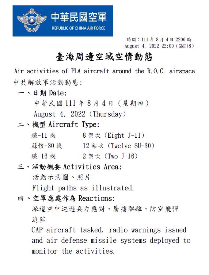 MoNDefense's tweet image. 22 PLA aircraft (J-11*8, SU-30*12 and J-16*2) entered the surrounding area of R.O.C. on August 4, 2022. Please check our official website for more information: bit.ly/3zVHHnH