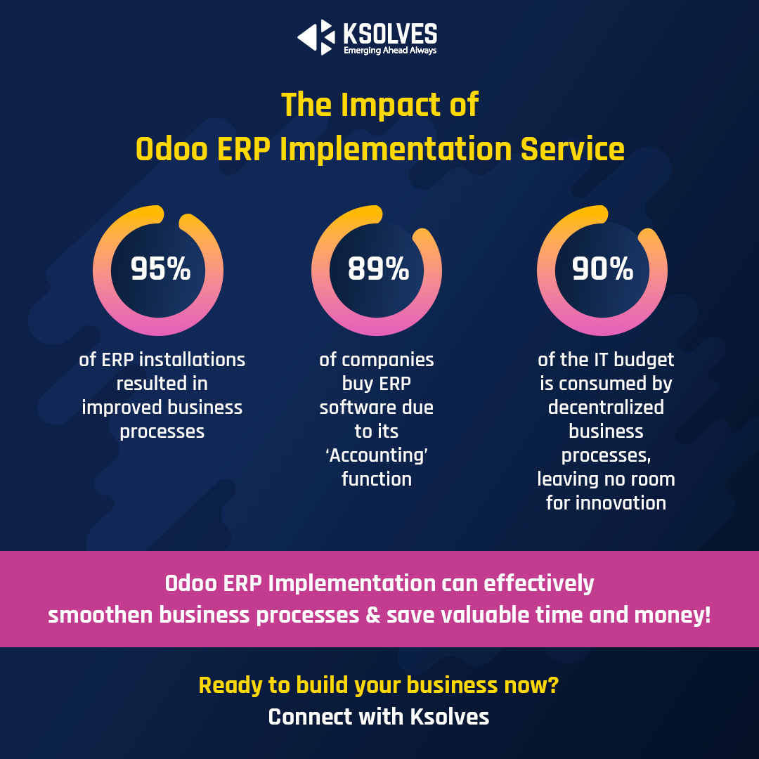 _Ksolves's tweet image. Have you thought about implementing Odoo ERP in your business system yet? If not, think again! 

Ksolves #OdooImplementationservices will improve your business 10X. 

Click here to know more!  bit.ly/3uZiHJp 

#OdooApps #OdooBusinessApps #OdooDevelopment #Ksolves