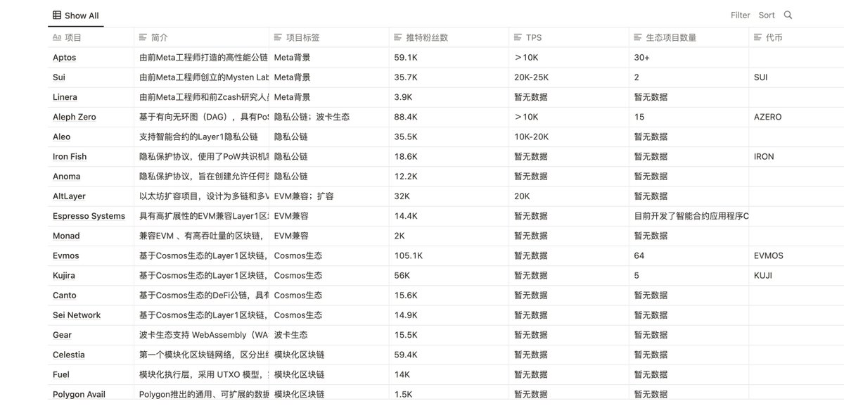 撸币养家 | lubiyangjia.eth tweet media
