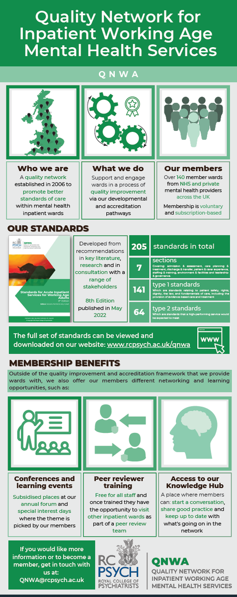 tashapenfold's tweet photo. The first services undergoing accreditation on our new #QNWA standards will be starting the process very soon! Are you interested in getting your ward accredited? Check out our infographic for more information! @rcpsychCCQI https://t.co/FkZJbuA4H7
