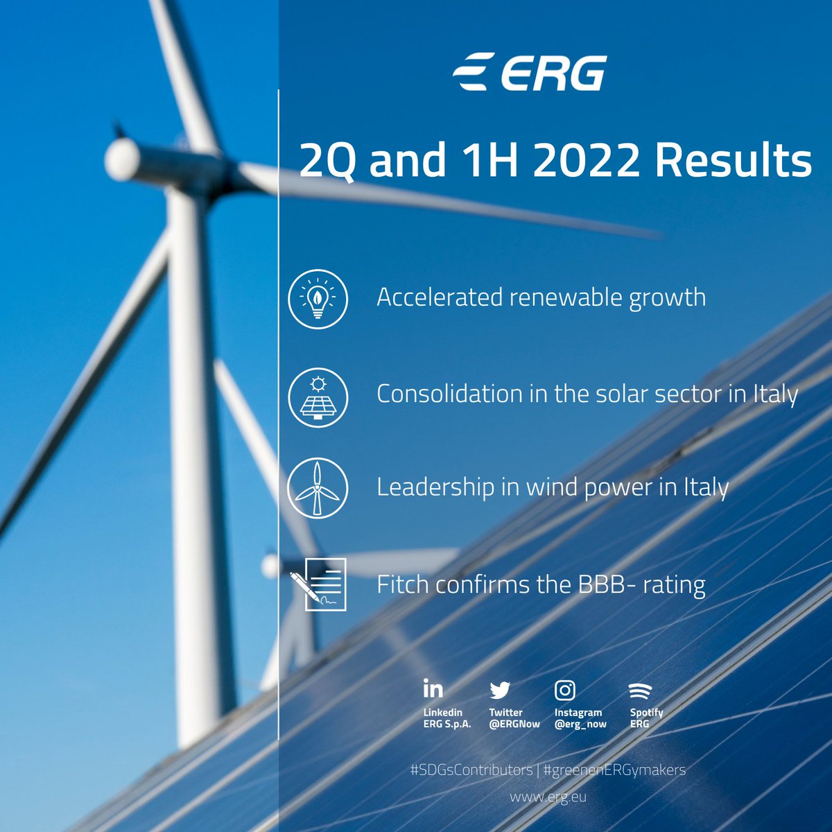 ERGnow's tweet photo. The Board of Directors of ERG S.p.A. approves the interim financial report at 30 June 2022:
Discover more: https://t.co/ef7idW0Mll
#SDGsContributors #1H2022 #ERGIR https://t.co/z25vwJrqWZ