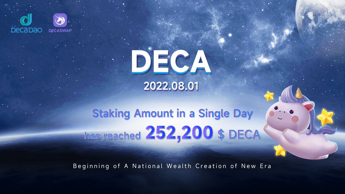 Deca_dao's tweet photo. New high record! On August 1 2022, the staking amount of DECA was attained in the amount of $252,200 in single day. Moreover, the total staking amount of DECA staking pool has reached $854,100 as of August 1 2022. Let's witness the breakthrough together with DECADAO! Can't wait! https://t.co/TBHFqlfI3G