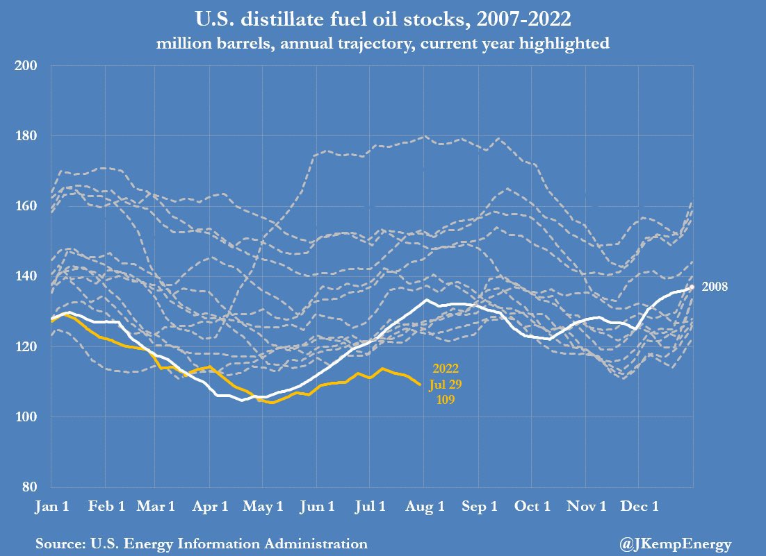 Adversity's tweet image. Accumulating $MEG.TO &amp;amp; $BTE.TO 

Both companies are focusing on net-debt reduction, share buybacks, and have a FCF yield above 17% at current WTI pricing. 

2023 will be a fun year 🛢⛽️📊