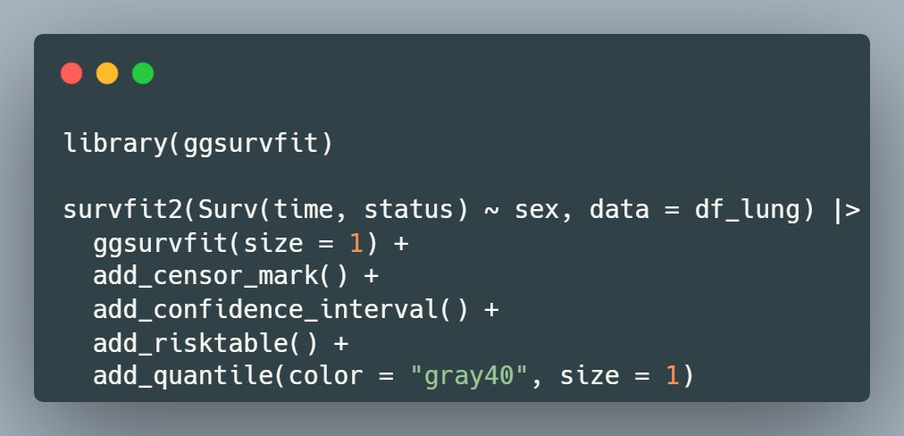 Daniel Sjoberg (@statistishdan) on Twitter photo Do you work with survival data? 
Check out an _experimental_ pkg {ggsurvfit}. The pkg makes it easy to create Kaplan-Meier summaries of your data and include risk tables. Customize the plot with any ggplot function!
danieldsjoberg.com/ggsurvfit
#rstats Do you work with survival data? 
Check out an _experimental_ pkg {ggsurvfit}. The pkg makes it easy to create Kaplan-Meier summaries of your data and include risk tables. Customize the plot with any ggplot function!
danieldsjoberg.com/ggsurvfit
#rstats