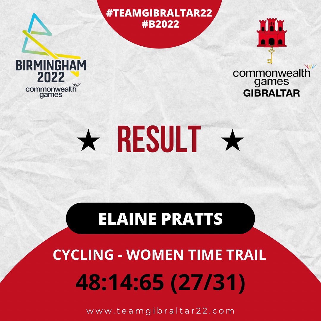 TeamGib26's tweet photo. RESULT  #teamgibraltar22 #B2022
Check our website for the latest!
https://t.co/Elgr2qtOcT https://t.co/6I6xQ0AbVr