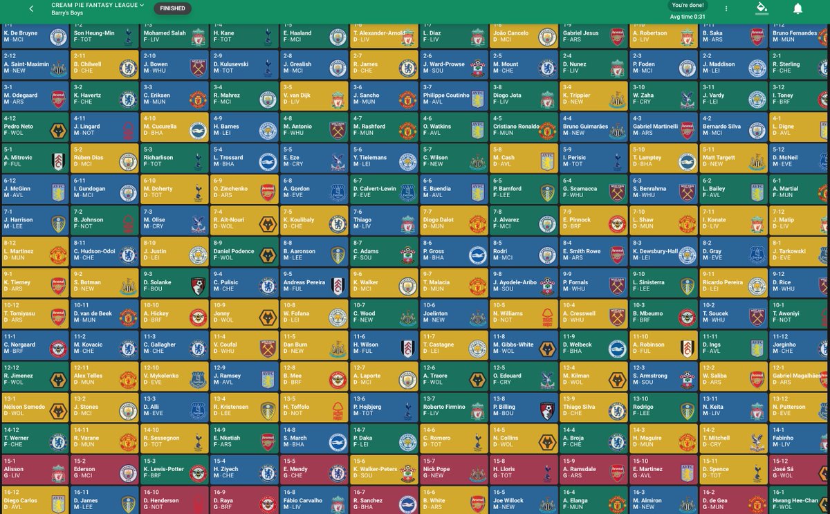 BarryWiggins76's tweet photo. @tdaunce @tom_james1 @spikeus @Dangoquip @ryan_m_morgan @rezla @tomcross88 @jdunnellsmith @birosandbluetac @Fantrax And there we have it! What do we reckon boys? #draft What's your #draftstory ? #EPL2022 #fantasypremierleague #barryball https://t.co/uzVHhmCnSz