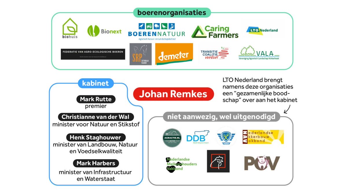 Ter voorbereiding op het gesprek van morgen zouden alle personen achter de logo’s deze opinie van Antoinette Thijssen nog even moeten lezen. En niet te vergeten ook de aanwezige leden van het kabinet. Ik ben er alvast mee begonnen. 😉