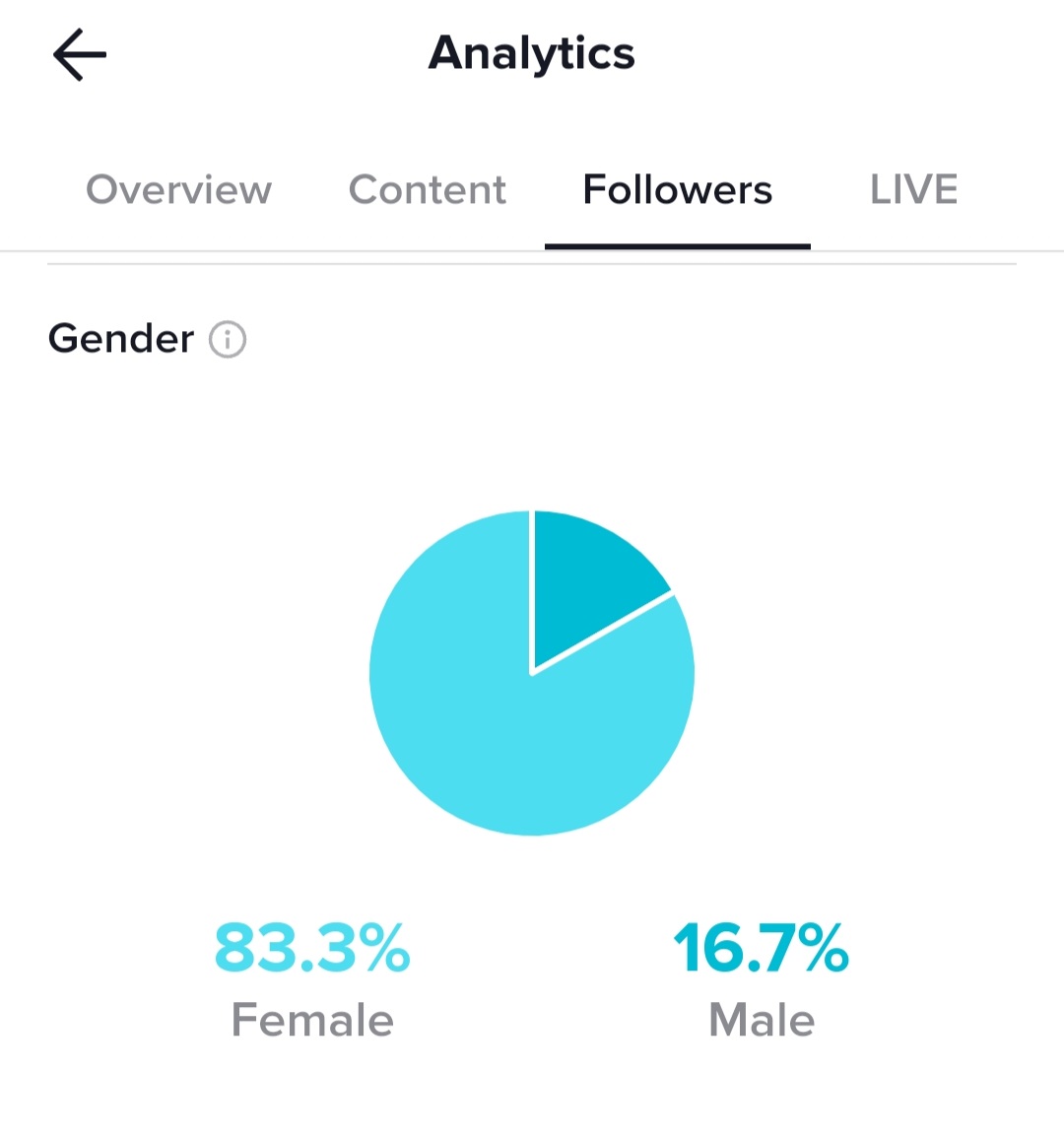 Sondering Studio💫 on Twitter ""Women don't want to make games, that's