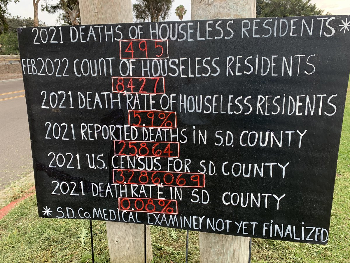 Press Conference at Tent Vigil for 800+ houseless San Diego Co. residents who died in 2020-21.  #EndCriminalization #HousingNotHandcuffs