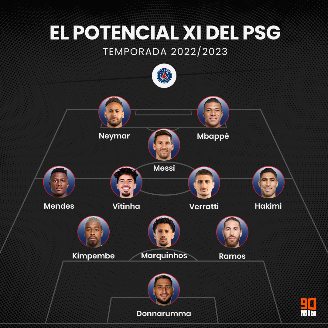 Plantilla del psg 2023