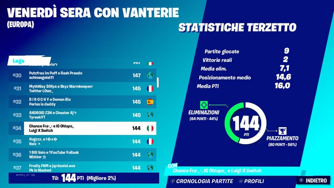 luigi_xbl's tweet photo. #34 🇪🇺 ( old top ) https://t.co/vbSRM8C0D8
