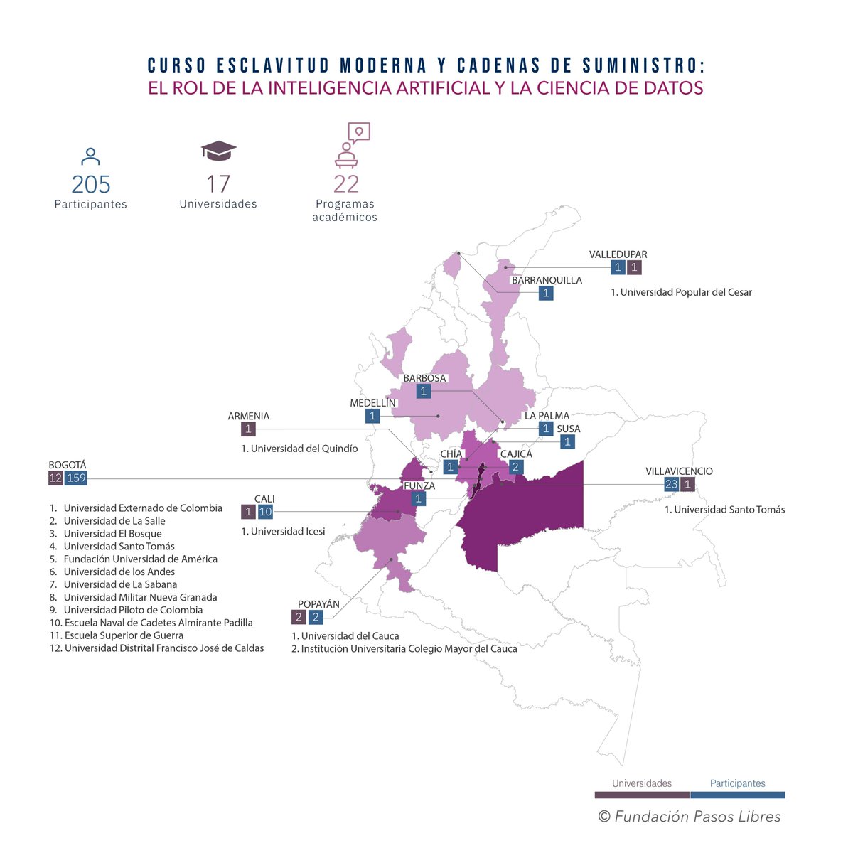 Fundación Pasos Libres tweet media