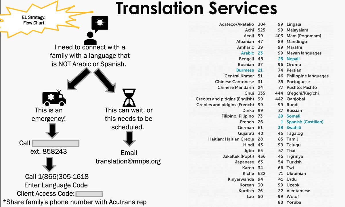 K. Addison Barrack (@msbarrack) on Twitter photo Translation is a right for our MLL families <a href="/margaretallenm1/">Margaret Allen MP</a> EL Teachers are working to make sure everyone in our building knows how to access district resources! Translation is a right for our MLL families <a href="/margaretallenm1/">Margaret Allen MP</a> EL Teachers are working to make sure everyone in our building knows how to access district resources!