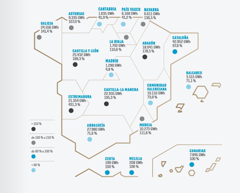 Ahora que hablamos de la importancia de la energía eléctrica, ayer se publicó este mapa por Comunidades Autónomas. 
En él se señala cuánta energía produce cada Comunidad Autónoma respecto a la que consume.
