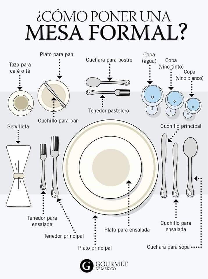 RincnCuriosoo's tweet photo. 🤓🍽️🍴 https://t.co/pBVKgkXZyR
