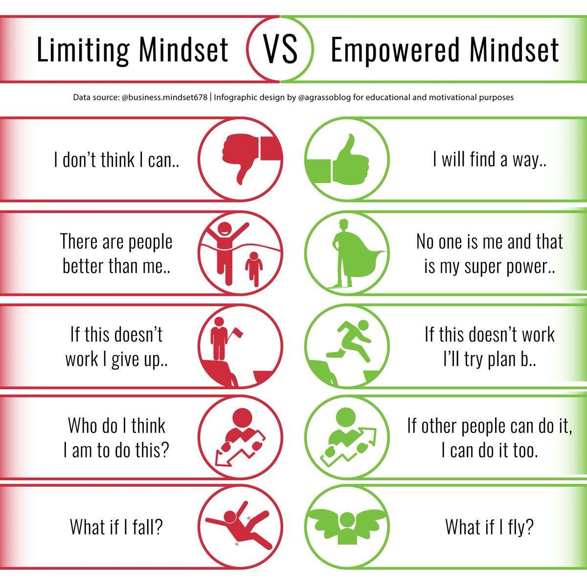 LindaGrass0's tweet photo. Limiting Mindset vs Empowering Mindset - it always depends on our perspective of life.

{Infographic} via @LindaGrass0 #Mindset #Motivation #PersonalGrowth https://t.co/BS5Bvq1xXX