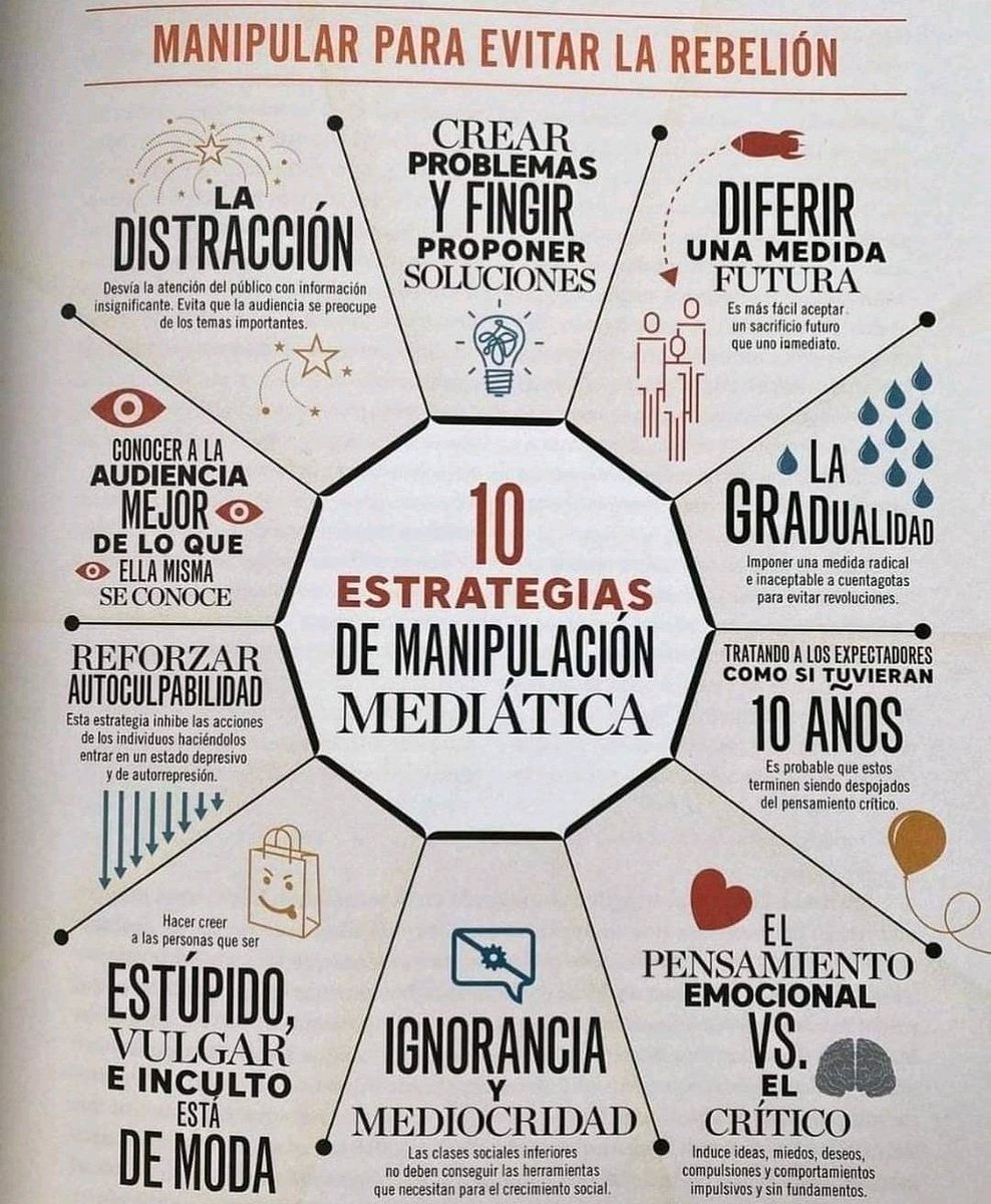 Una síntesis muy interesante para trabajar con el alumnado en clase.

La manipulación: Tan Verdadera como sorprendente.

Fuente:
Manufacturing consent youtu.be/EuwmWnphqII &amp; Requiem for the American Dream youtu.be/aiHH70h_vgc - Noam Chomsky.