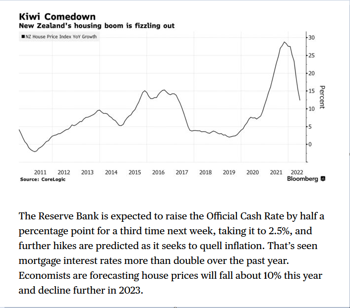 TradeInsights's tweet photo. @bankofengland It is a start.... New Zealand leads the way... UK next 🤣 - Now we need to see front page of the papers with someone with their arms folded, standing in front of a leased car (white) and  begging "they did not know what they were doing" 🤣🤣🤣😂😂😂😂 https://t.co/sfmOaoZGGC