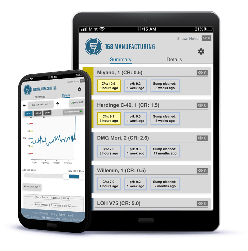 168Mfg's tweet photo. As we get ready for @IMTSchicago next month, we're giving away free trials of our Coolant Health App, which lets you collect, visualize and track coolant parameters from the palm of your hand. To register for your free demo, visit: https://t.co/G25fgaF9wP #IMTS2022 https://t.co/A5jlSAT3xQ