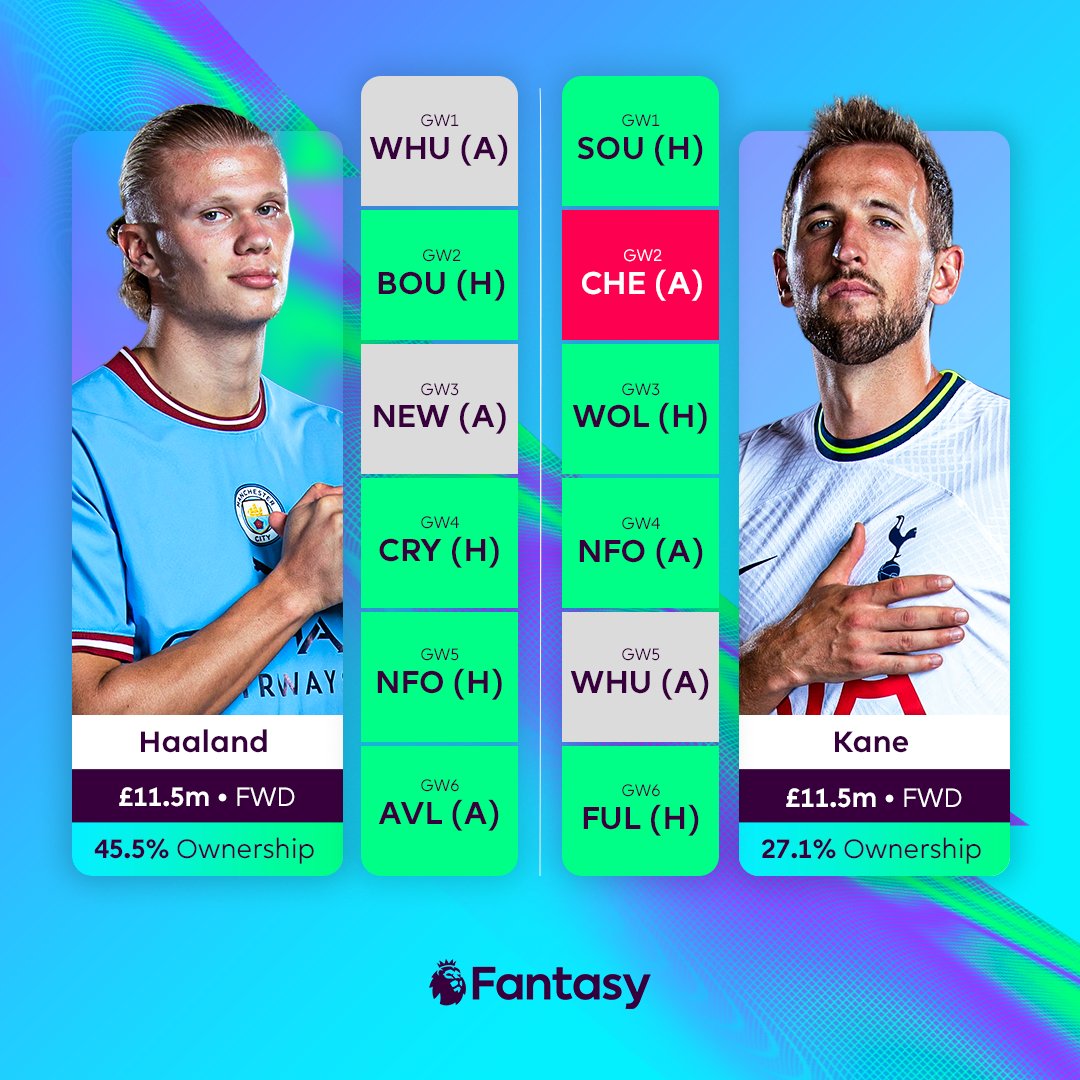 Fantasy Premier League tweet media