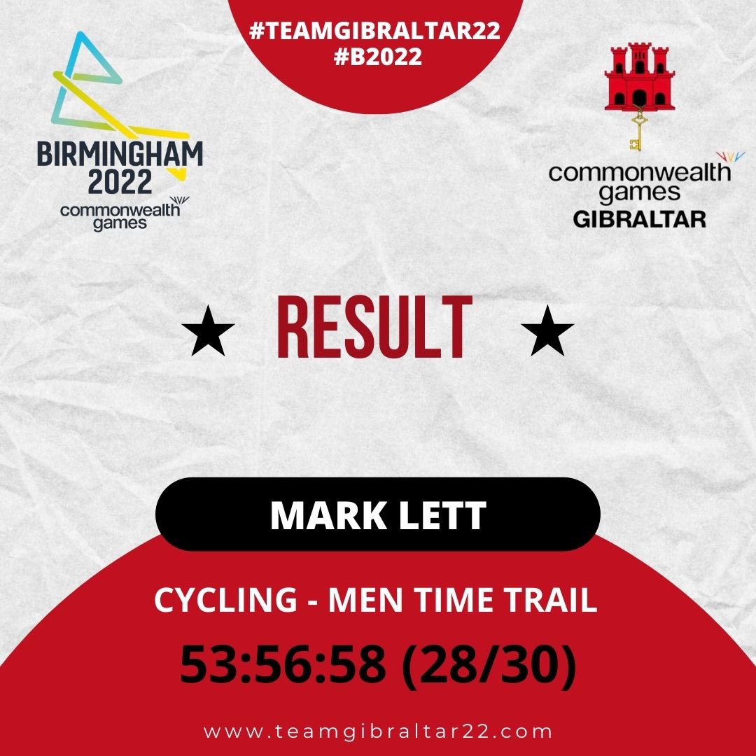 TeamGib26's tweet photo. RESULT  #teamgibraltar22 #B2022
Check our website for the latest!
https://t.co/Elgr2qtOcT https://t.co/nRuX66qhHO