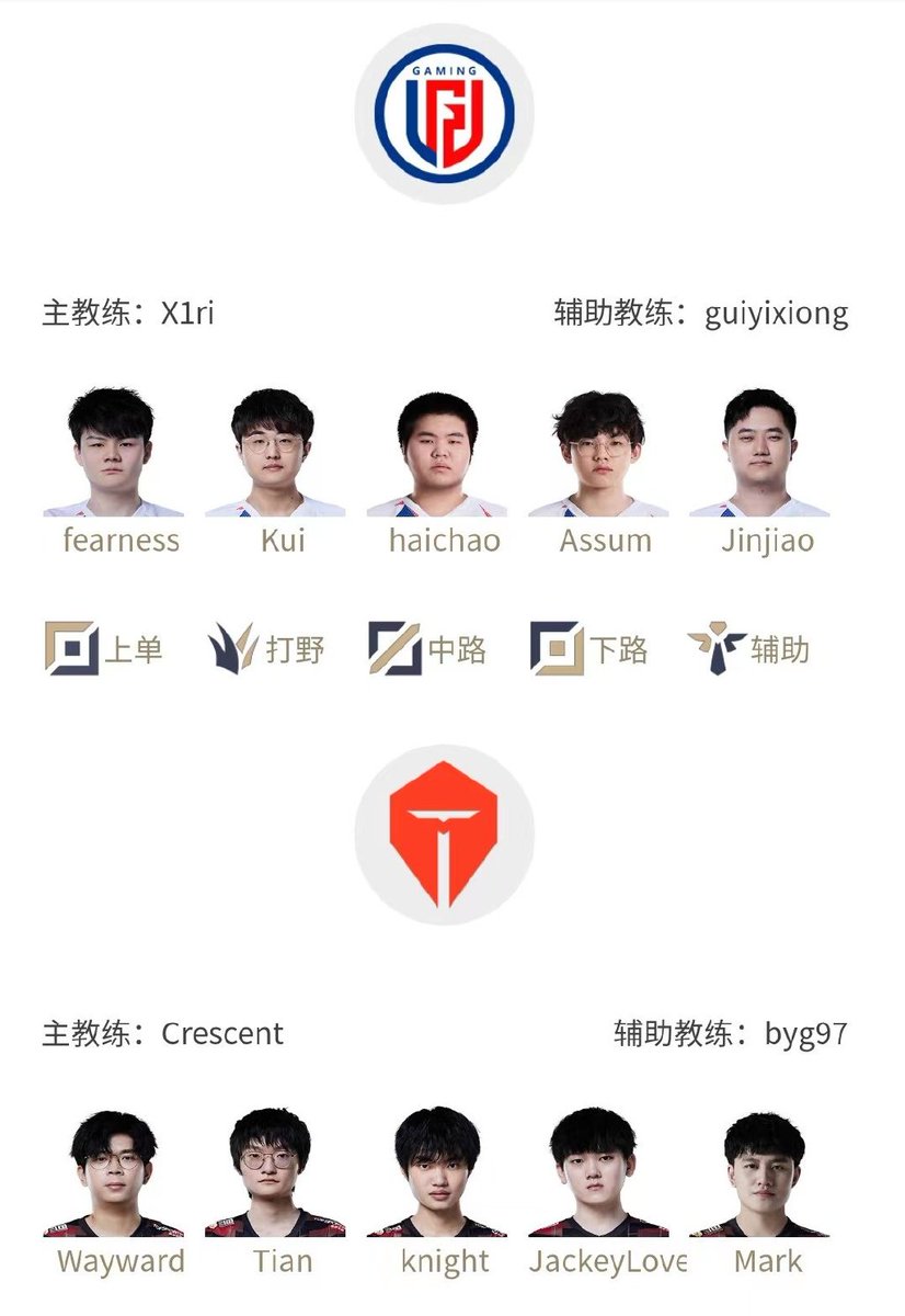 champagneravens's tweet photo. #LPL confirmed starting lineups for 8/5/22

#LPL | #LCK matchup odds via @betonline_ag 

LGD (+1478) vs TES 
BLG (+111) vs OMG (-141)
NS (+249) vs DRX (-345)
DK (+259) vs GEN (-357)

@thefantasypenta https://t.co/8Sdp738PAR