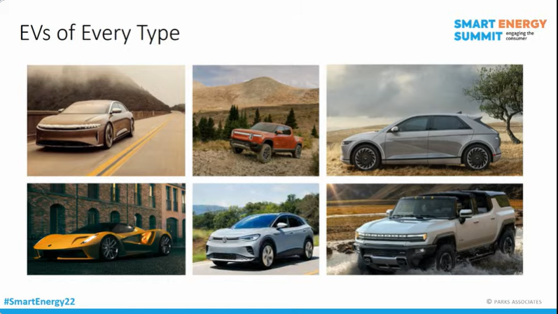MindiSue00's tweet photo. There are so many types of #electricvehicles available or will be available! #crossovers #sportscars #amazonvans #rideshare #smartenergy22 #EV https://t.co/LHT9MkgNUW