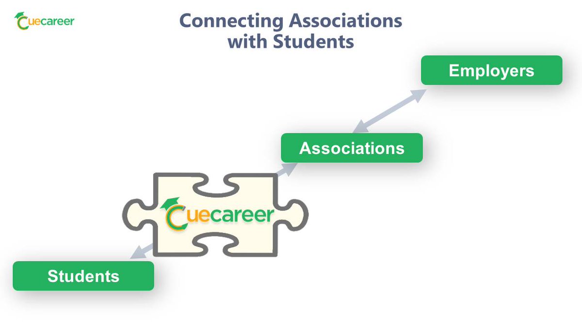 AssociationCue's tweet photo. We're less than 2 weeks away from the ASAE Annual Meeting! #ASAE22 
Make sure to have the #wkdev and #apprenticeships panel on your schedule
Monday, August 22nd at 2:30pm https://t.co/CPGTX8o5KH