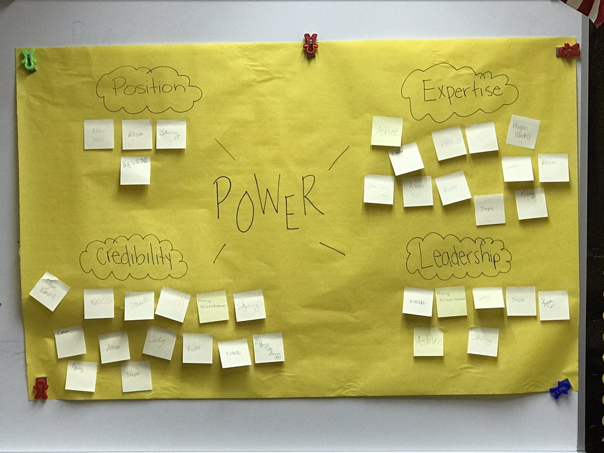 Cedar’s Guiding Coalition identifying and sharing individual strengths and setting norms! The POWER at this table is unstoppable! <a href="/CESCHOOLMASTER/">Kevin Gray</a> <a href="/OrioleTweets/">Avon Community School Corporation</a> <a href="/SolutionTree/">Solution Tree</a>