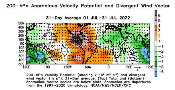 CSU's seasonal forecast is a good read as always: tropical.colostate.edu/forecasting.ht…
One thing that caught my eye is the bullseye of UL convegent wind over the East Pacific which has had a very active start to their hurricane season. My response to this was "What.. what the... What?"