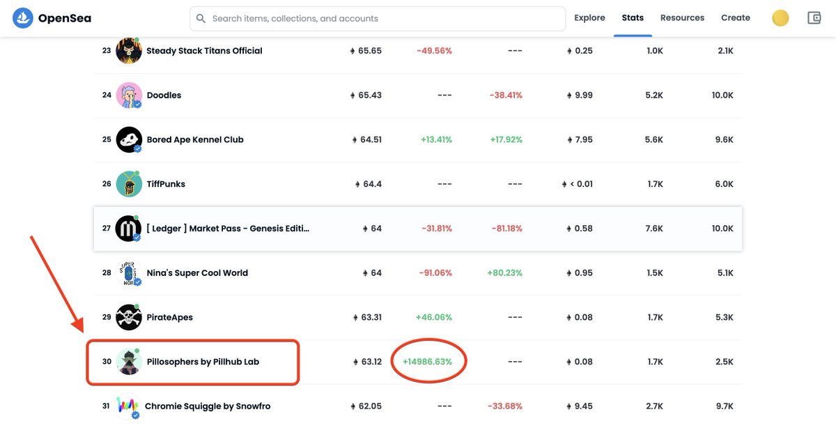 Pillosophers 💊 tweet media