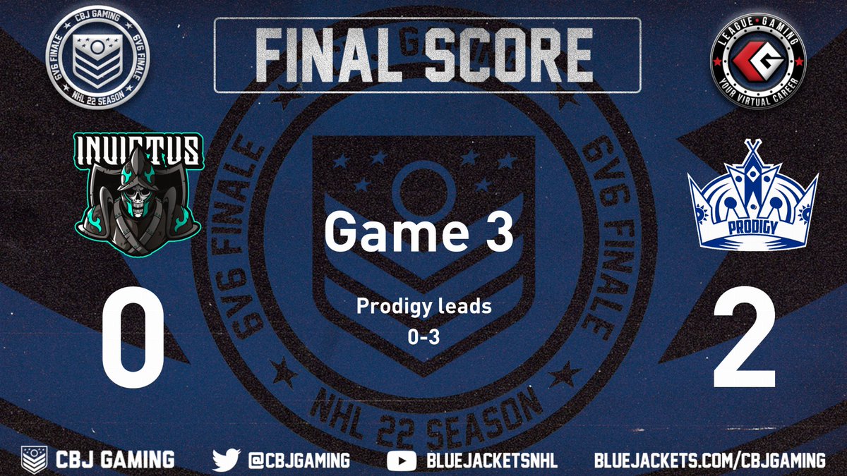 Prodigy (@prodigynhl) on Twitter photo Results from round 1 of the <a href="/CBJgaming/">CBJ Gaming</a> 6v6 finale playoffs:
Game 1: 5-4 W
Game 2: 4-0 W
Game 3: 2-0 W
Round 2 of the playoffs begins tonight at 9pm EST. Results from round 1 of the <a href="/CBJgaming/">CBJ Gaming</a> 6v6 finale playoffs:
Game 1: 5-4 W
Game 2: 4-0 W
Game 3: 2-0 W
Round 2 of the playoffs begins tonight at 9pm EST.