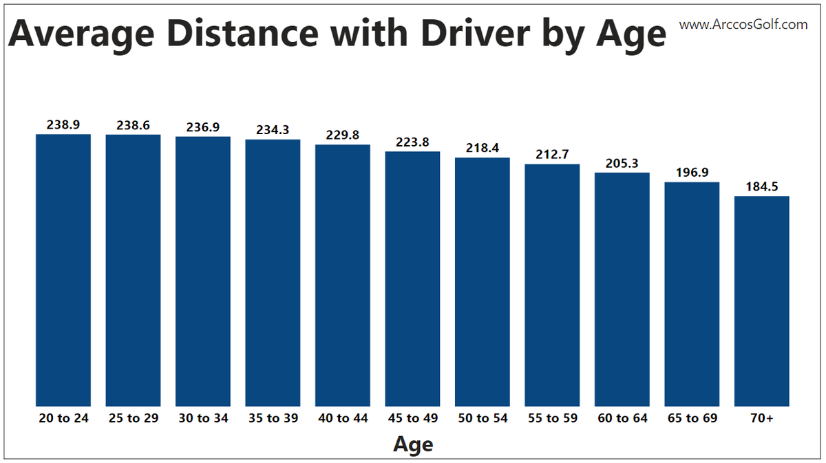 Lou Stagner (Golf Stat Pro) tweet media