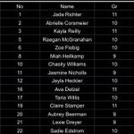 Photo by Colerain Women's Soccer (@ColerainGSoccer)