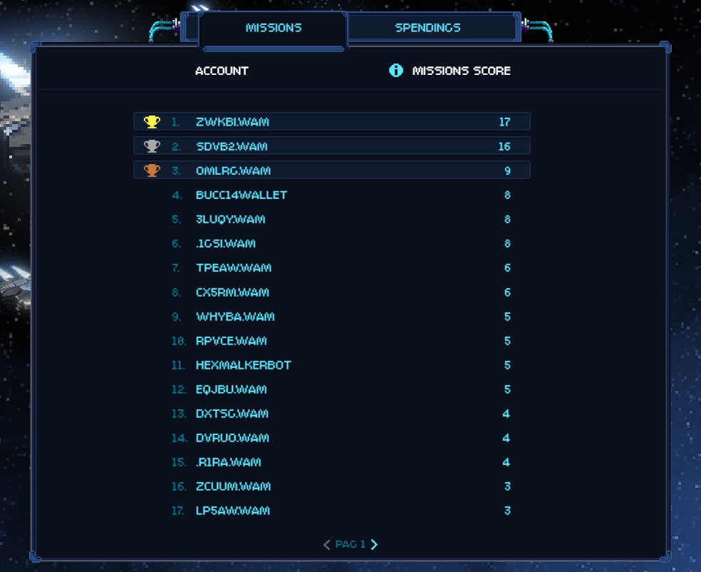 Did you know in Pxiverse game on <a href="/WAX_io/">WAX</a> you can use multiple NFTs to complete missions which results in finding new planets that are used as actual land in game? 

Completing missions gets you leaderboard points! Top 20 players will be rewarded with rare NFTs, packs and token!