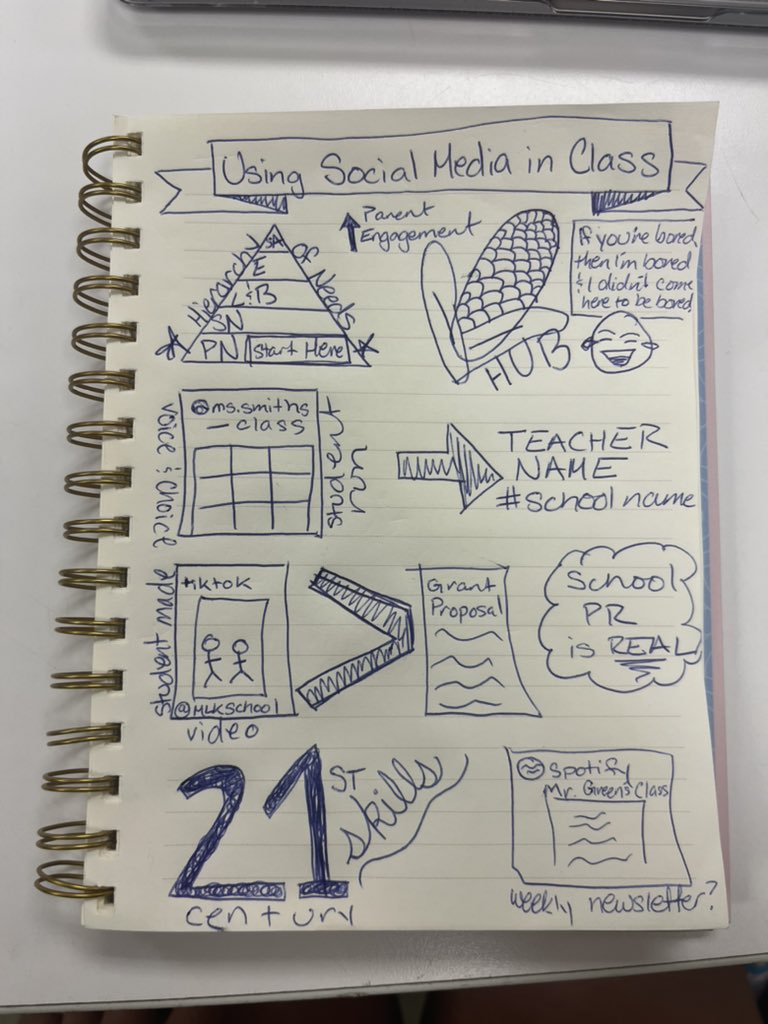 SwensonsStudies's tweet photo. My ideas on using social media in classrooms from #edcampmacul today. Using sketch notes is such a fun way to mix up note taking! https://t.co/n4LQZyPnIG