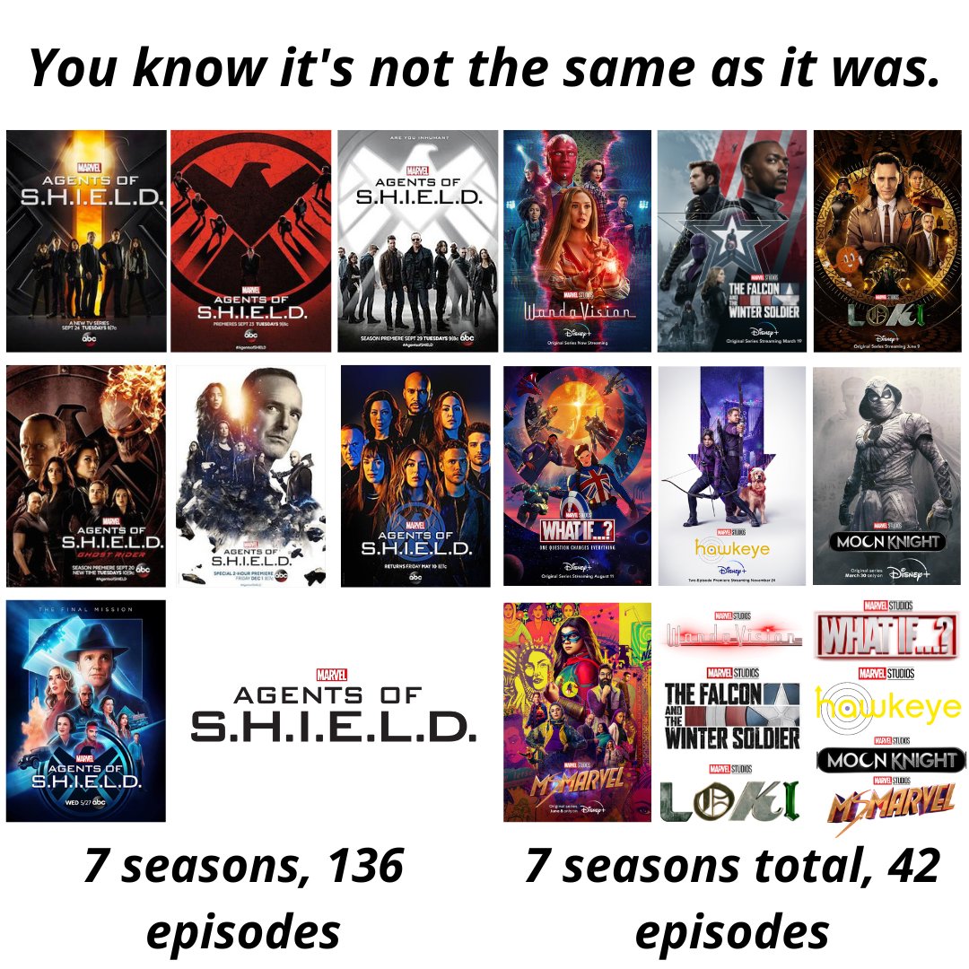 I miss having long seasons. I love how we had so much time with the #AgentsofSHIELD With the new shows, I want more time to fall in love with the characters esp if they are new #WandaVision #TheFalconandtheWinterSoldier #Loki #WhatIf #Hawkeye #MoonKnight #MsMarvel #MarvelStudios