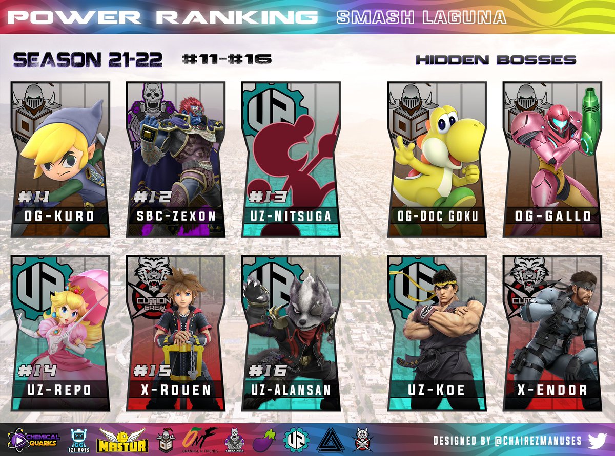 Nos habian estado preguntando por la segunda parte, es hora de presentarles al top 16 de Smash Laguna así como sus Hidden Bosses. 
Estos jugadores han subido de nivel bastante y siguen creciendo con cada torneo, la mayoria de ellos han hecho upsets importantes en torneo.

Top 16: