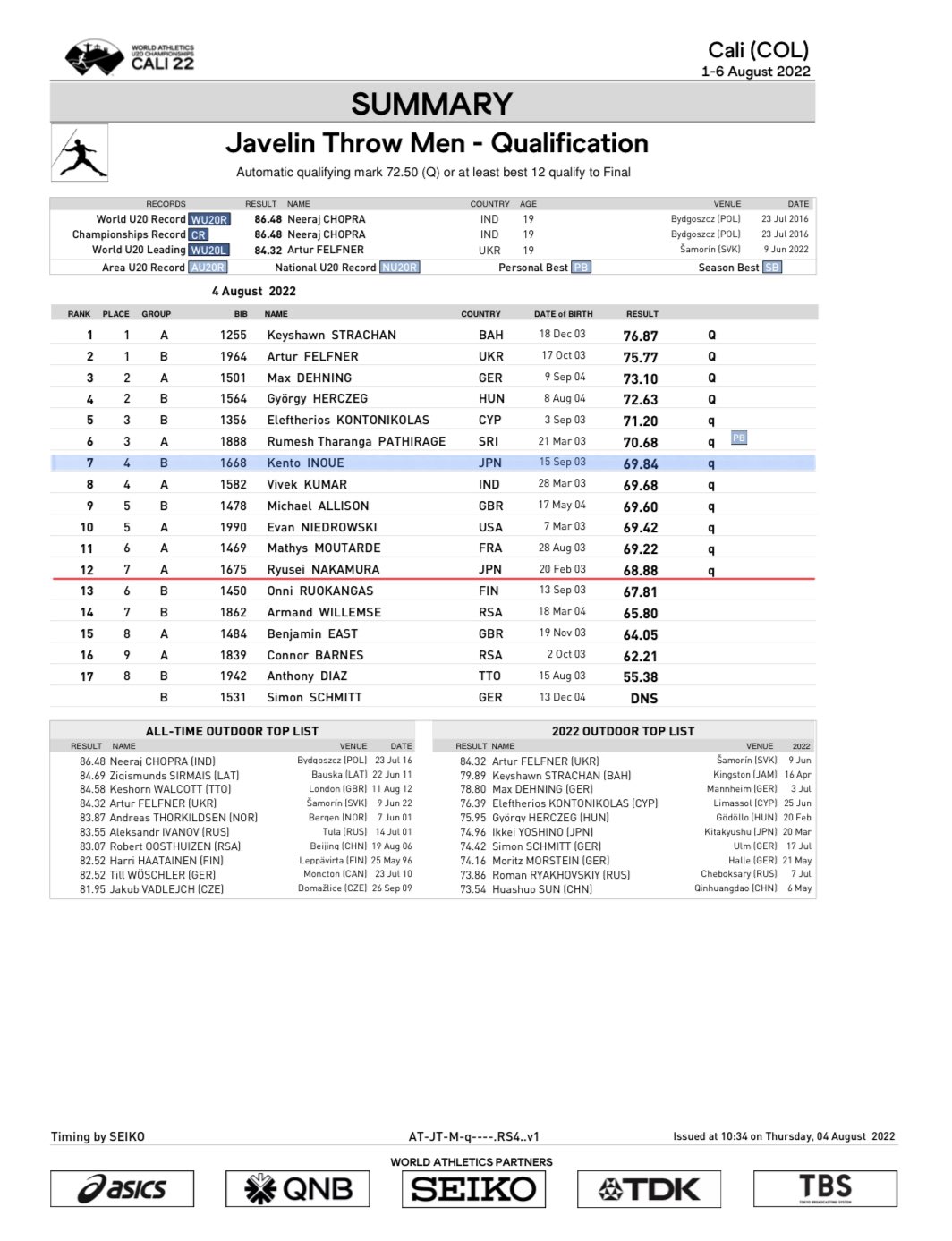 九州共立大学陸上競技部 on Twitter "World Athletics U20 championships CALI2022