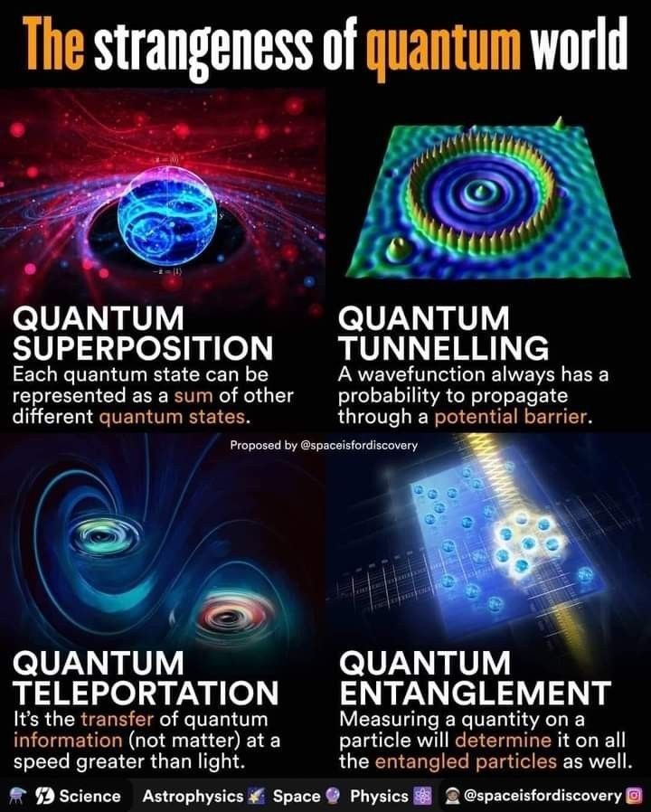 Q RELATED   Science  Quantum etc - Page 3 FZVWO18X0AEztz4?format=jpg&name=900x900