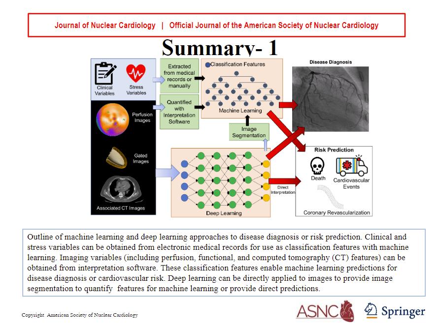 JNCjournal's tweet photo. #JournalNC: Are #AI algorithms well suited to handle the diverse clinical, stress &amp; imaging features that are available w/ most #CVNuc studies? 

Learn about the role of AI for diagnosis &amp; risk prediction👉https://t.co/sMuj3pIjIK
@MyASNC @robertjhmiller @Piotr_JSlomka #innovation https://t.co/dZHl009Rnf