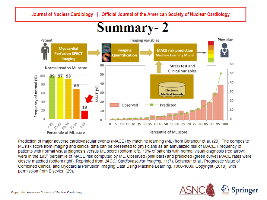 JNCjournal's tweet photo. #JournalNC: Are #AI algorithms well suited to handle the diverse clinical, stress &amp; imaging features that are available w/ most #CVNuc studies? 

Learn about the role of AI for diagnosis &amp; risk prediction👉https://t.co/sMuj3pIjIK
@MyASNC @robertjhmiller @Piotr_JSlomka #innovation https://t.co/dZHl009Rnf