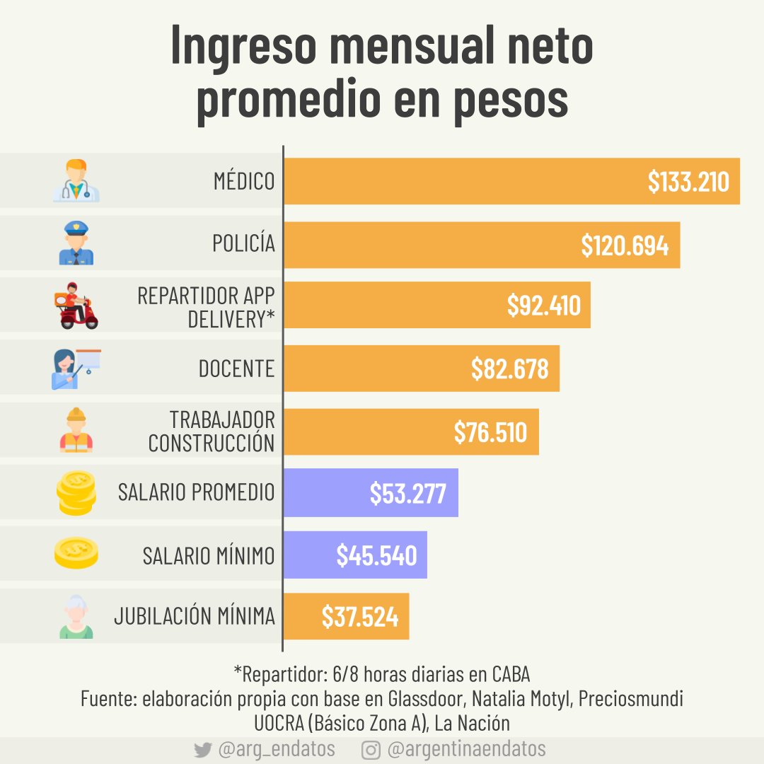 Argentina en Datos tweet media